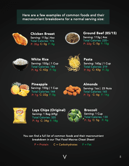 Macro Breakdown Guide